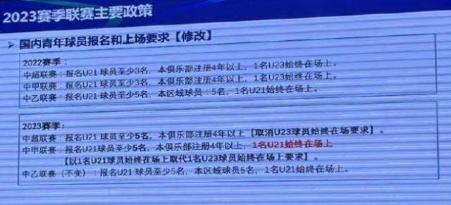 开云体育入口-紧随中国！日本J联赛公布最新U21政策 孰优孰劣？